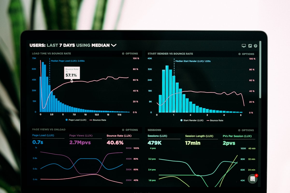 Analytics dashboard showing operational data after a digital transformation programme
